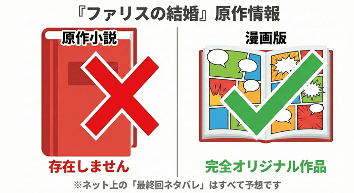 『ファリスの結婚』には原作小説はなく、漫画版が完全オリジナル作品であることを示す図。