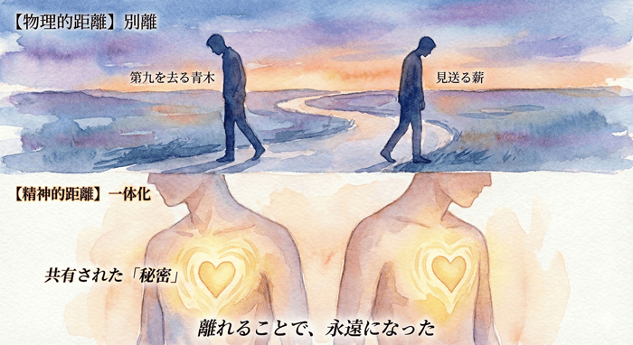 秘密-トップ・シークレット-の最終回で、薪と青木が物理的には離れるが精神的には深く結びついている様子を表したイメージ図。
