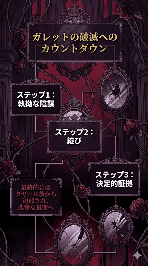 悪役ガレットが陰謀を巡らせた末に、ハカンに見放され破滅していく過程を示したフロー図。