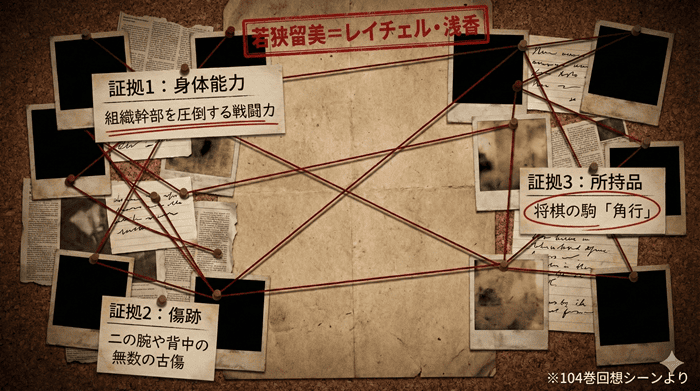 若狭留美とレイチェル・浅香の共通点（身体能力、傷跡、将棋の駒）をまとめた比較リスト図解。